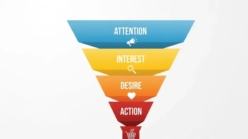 Infografis profesional yang menggambarkan sebuah corong (funnel) yang terbagi menjadi 4 bagian berwarna: Attention (paling atas dan lebar), Interest, Desire, dan Action (paling bawah dan sempit)